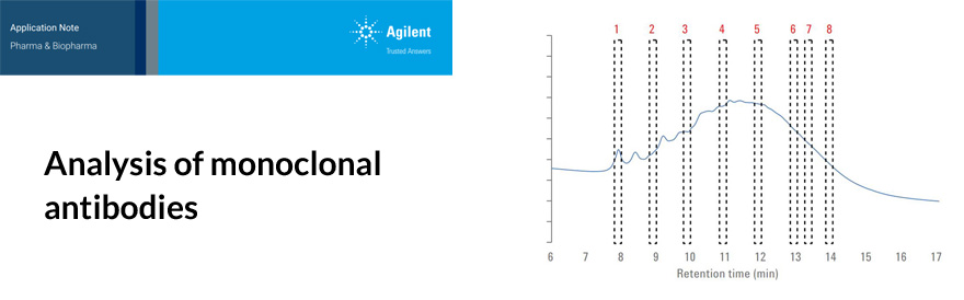 Analysis of mAb application note