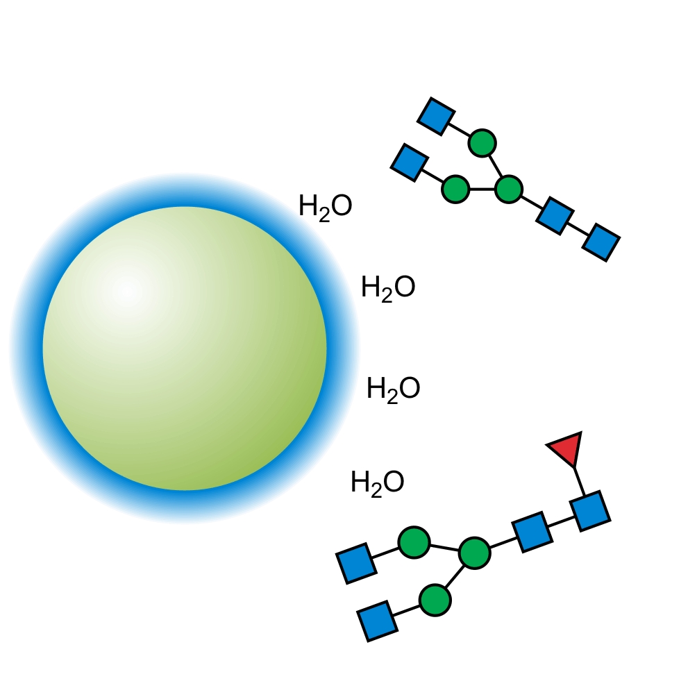 Glycan analysis tile