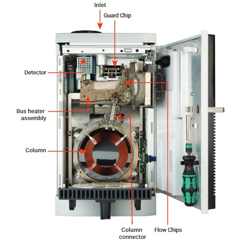 Inside of a Agilent Intuvo 9000 GC System