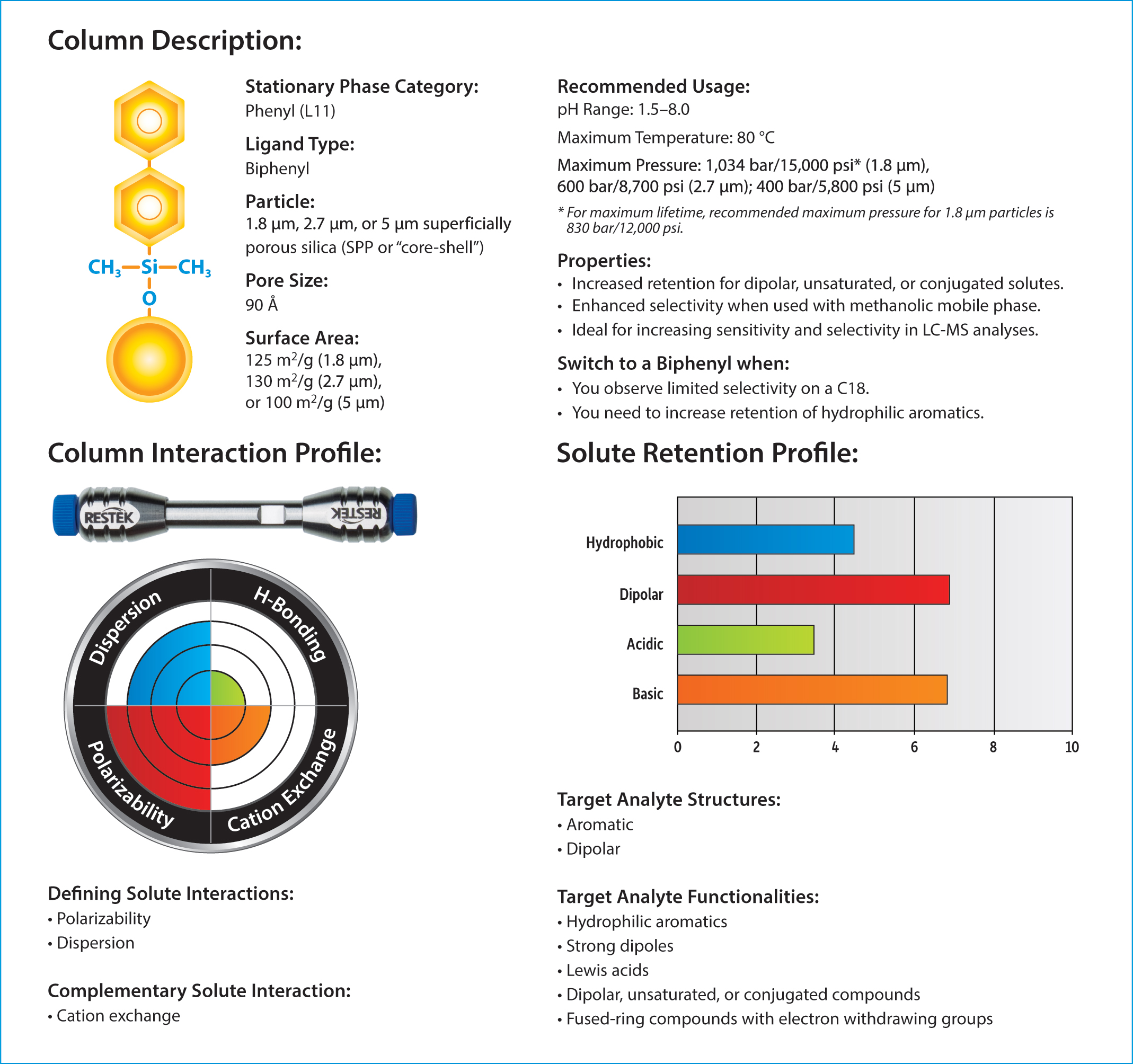 Column description