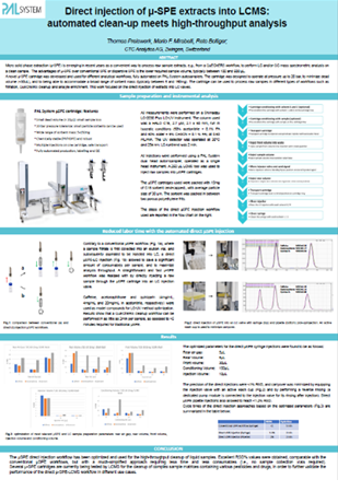 Scientific poster showing the direct injection of uSPE extracts into LCMS