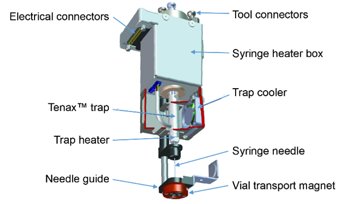 image of ITEX equipment